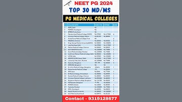 Top 30 Medical PG Colleges for MD/MS ll Fee Stipend Bond Details #shorts #viral #neetpg #neetmentor
