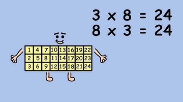 Multiplication x 8 by Peter Weatherall