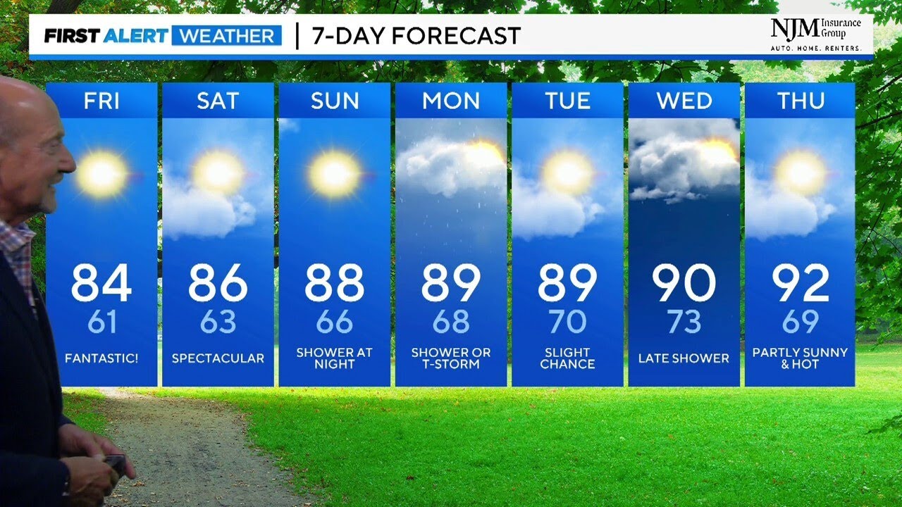 Fabulous weekend weather ahead before showers Monday and Tuesday - YouTube
