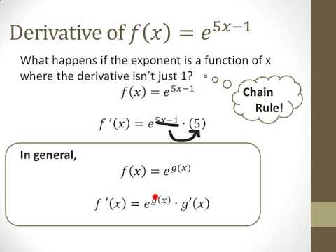 Derivatives of Exponential Functions - YouTube