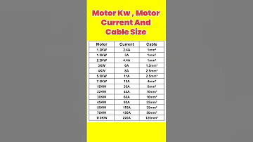 The Essential Guide To Motor Cable Current Size And KW 
