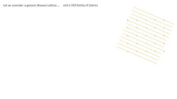 A geometric explanation of a fundamental relationship between direct and reciprocal lattice vectors