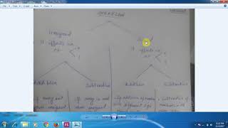 Signed overflow vs unsigned overflow Urdu hindi