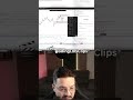 Моќта на МАКРО и Техничка Анализа #forex #trading #stocks