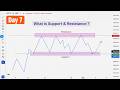 Support & Resistance कैसे बनाते हैं? | Chart पर Level निकालना सीखो | Day 7