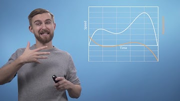 M4ML - Multivariate Calculus - 1.3 Rise Over Run