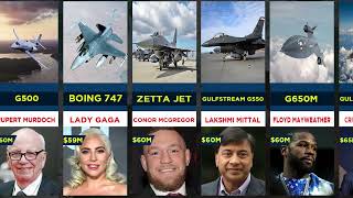 Top 20 Private Jets $20,000,000 to $500,000,000