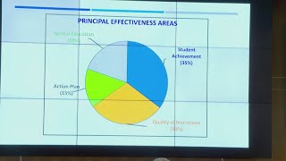 Celebrity HISD drops principal evaluation plan Wealth