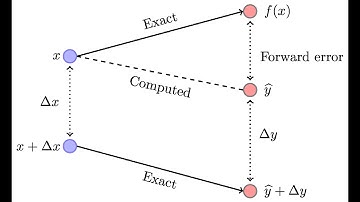 What is Numerical Stability?