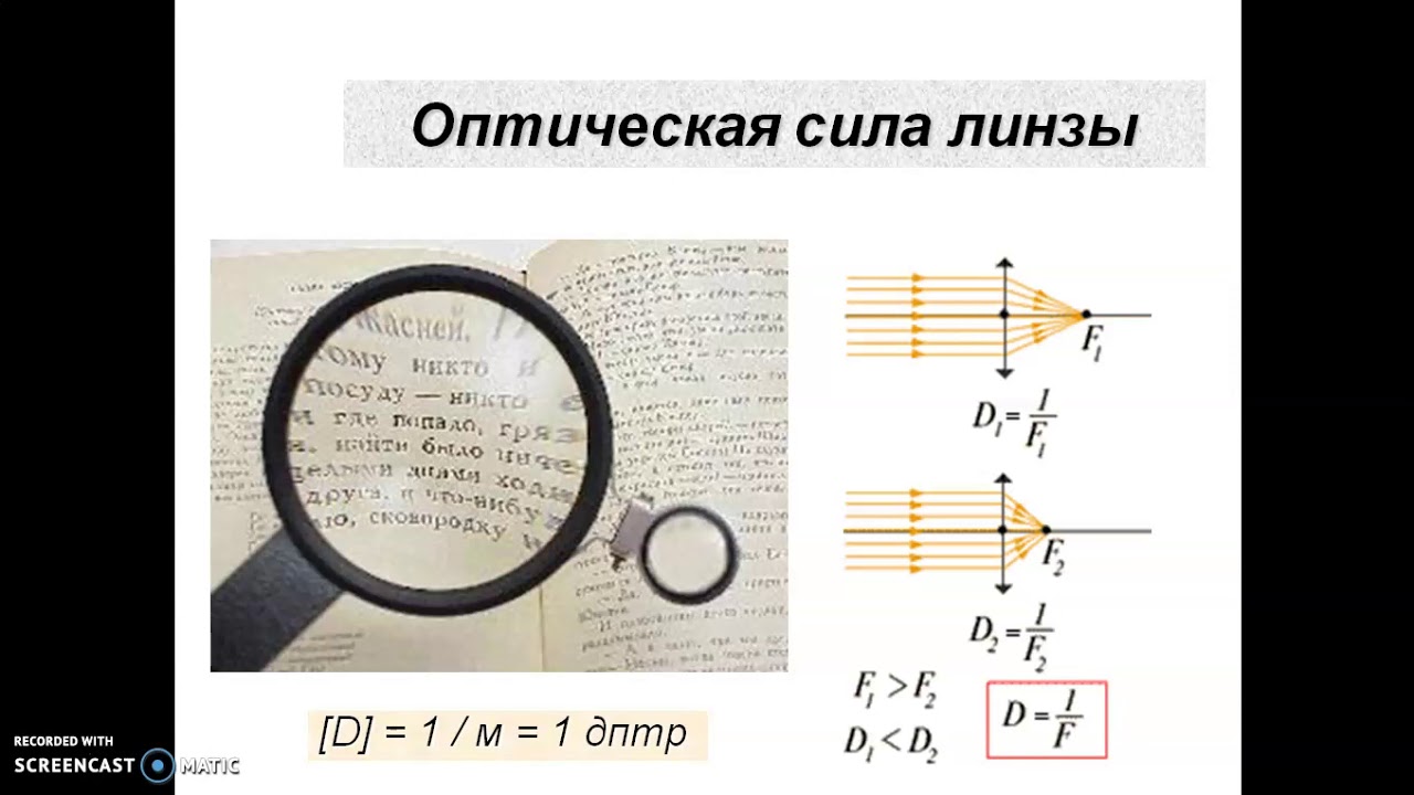 В каких единицах измеряется сила линзы