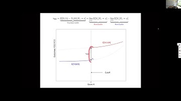 2021, Methods Lecture, Matias Cattaneo, "Regression Discontinuity Designs: Practice and Topics"