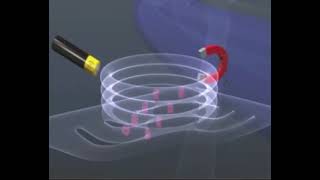 How a Particle Accelerator Works (Short and Concise Version)
