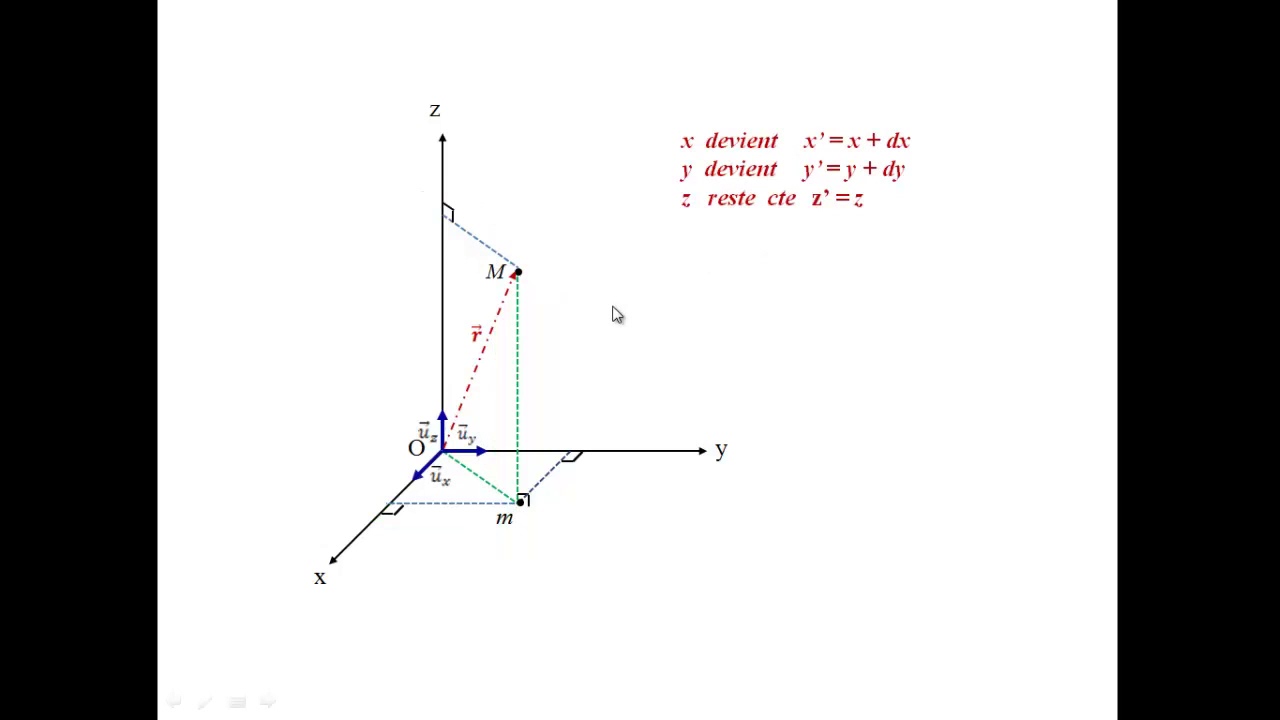déplacements, surfaces et volume élémentaires dans le système de coordonnées cartésiennes