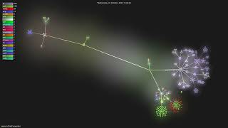 pppscn/SmsForwarder - Gource visualisation