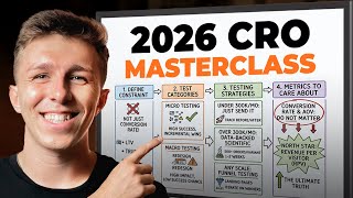 The Only eCommerce CRO Video You Need For 2026