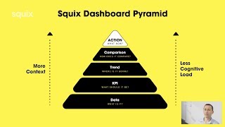 Create Better Dashboards with the Squix Dashboard Pyramid