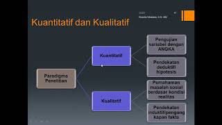 Metodologi Penelitian Sosial - Pendahuluan Metodologi Penelitian Sosial - Pendahuluan