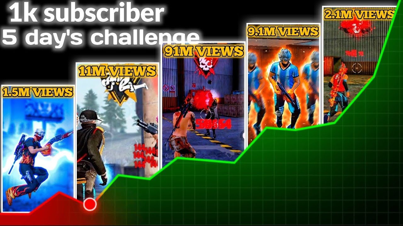 I Uploaded 5 Gaming Shorts | 5 Days Youtube Shorts Challenge (INSANE RESULT)😎