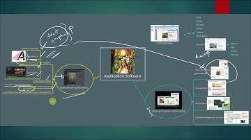 Application Software