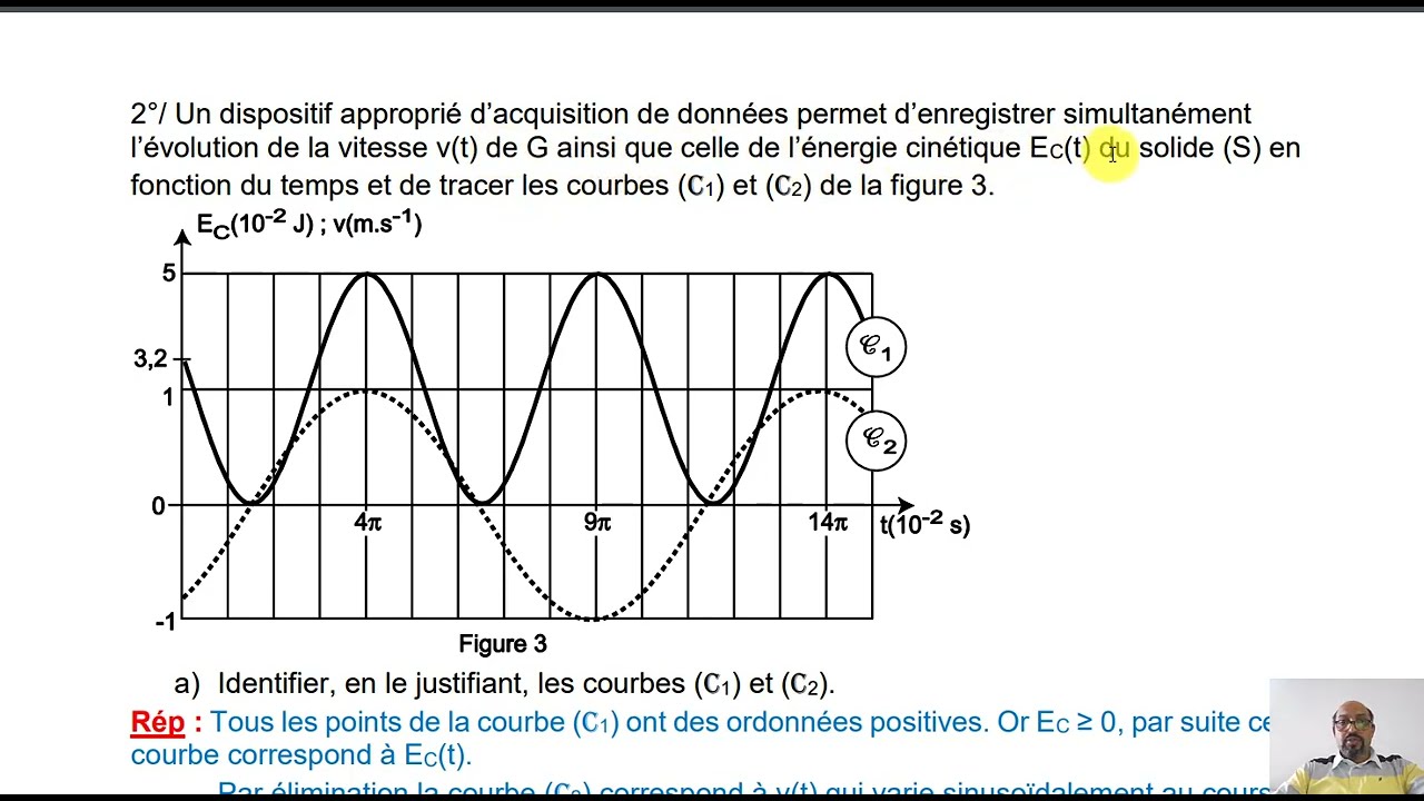 mécaniques libres (exercice corrigé)