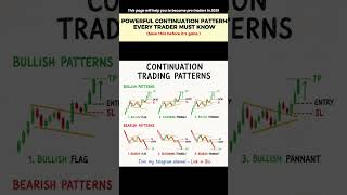 Learn Bullish & Bearish Continuation Patterns Like A Pro 📊