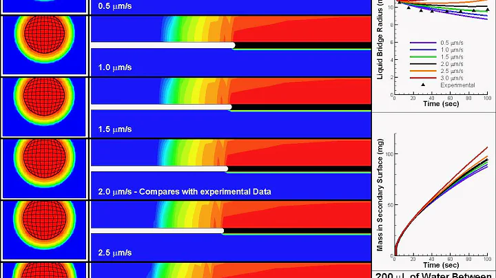Spread of a Liquid Droplet Between Non-Porous and Porous Surfaces