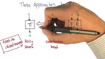 Three Approaches to RL - Georgia Tech - Machine Learning