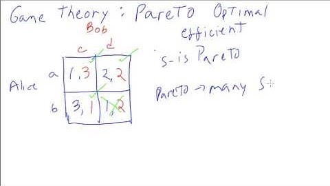 Pareto-optimal Solution to Games