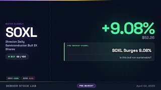 Why is SOXL up 9.1%?
