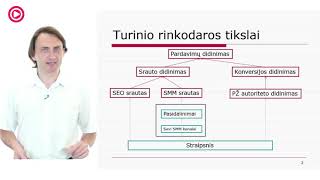 VLADAS SAPRANAVIČIUS   „Turinio rinkodara“