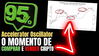 Accelerator Oscillator: ESSE INDICADOR MOSTRA O MOMENTO CERTO DE LUCRAR NO MERCADO DE CRIPTOMOEDAS