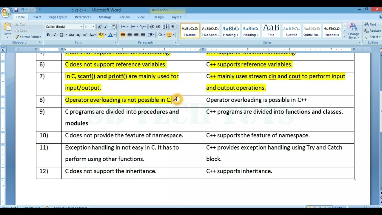 Difference between C and C++ | C vs C++ | Comparison between C and C++ ...