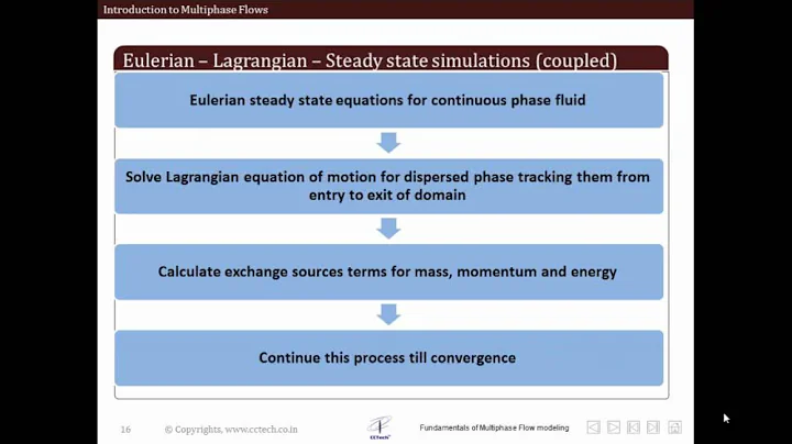 LearnCAx - Multiphase Flow modeling approaches