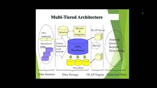 Data Warehouse Architecture