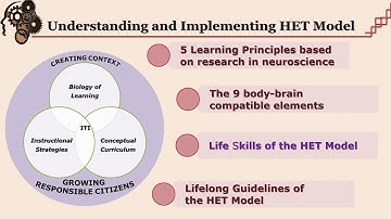 Brain Based Learning: Part 3 by Prof. Vasudha Kamat