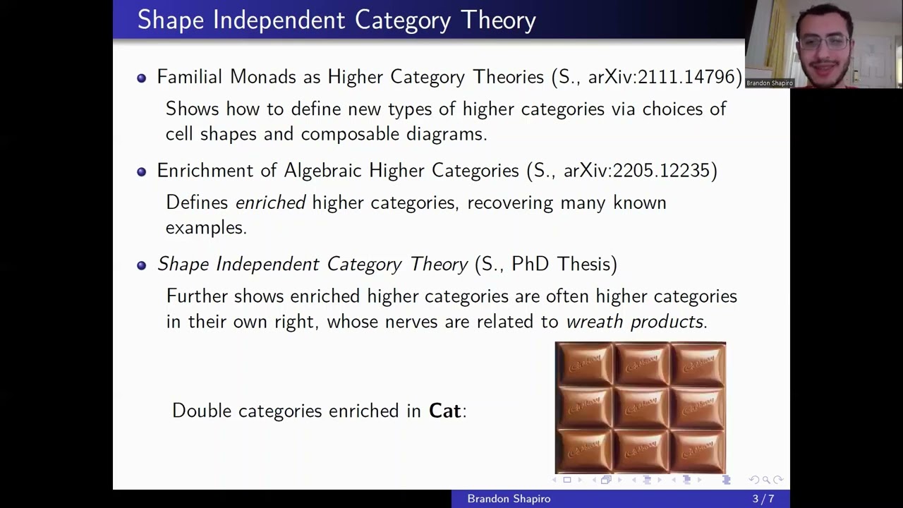 Brandon Shapiro Research Summary 2022