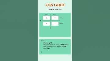 CSS Grid Layout Tutorial – Justify Content (Quick Guide) #designsynth #webdevelopment