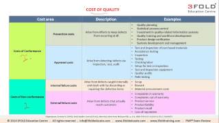 8 1 Plan Quality Management