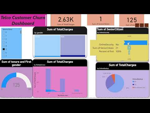📊 Telco Customer Churn Dashboard | Power BI Project
