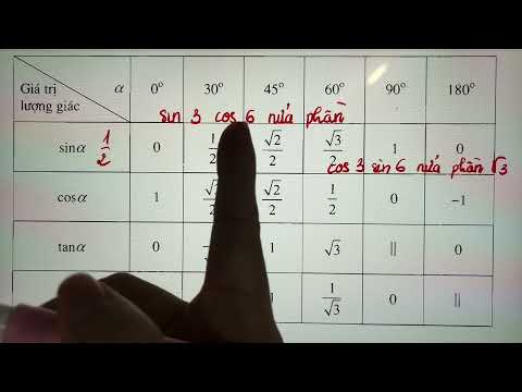 Video Hình 10 - Chương 2. Tiết 1. Giá Trị Lượng Giác Của Một... - youtube