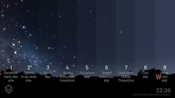 How to find Dark skies for Milky way Astrophotography.