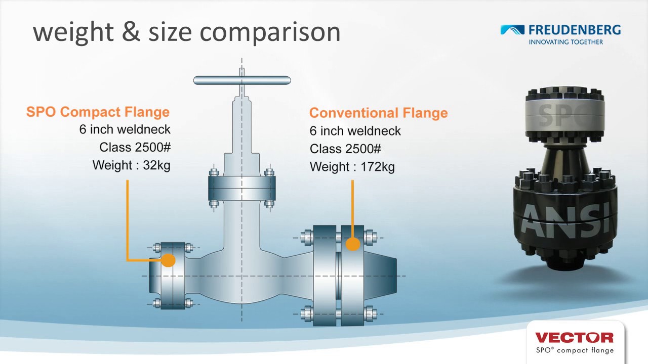 Freudenberg Oil & Gas Technologies General Overview - YouTube