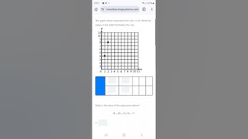 Standards 5.NBT.A.2: Multiplying Powers of 10 in Math Fluency in Problem Solving #math