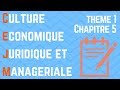 CEJM - Th1 Chap5 : Finalits et performance de l'entreprise