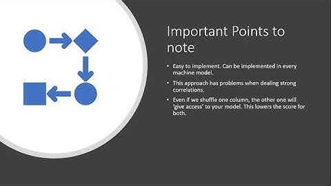 Machine Learning Made Simple: Permutation Based Feature Importance