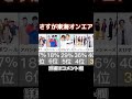 サブチャンネル登録率ランキング #EvisJap #東海オンエア #ガードマン #コムドット #えびすじゃっぷ切り抜き