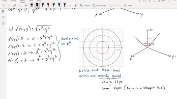 01 Functions of Several Variables