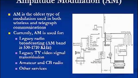 Module 6 Telecommunications Signaling and Switchiing -- Part 1 of 3