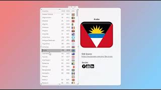 ISO Country Codes with SVG Flags