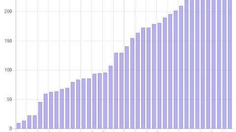 JavaScript Sorting Visualization App Tutorial
